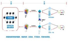  如何下载虚拟币行情走势图：完整指南与实用技
