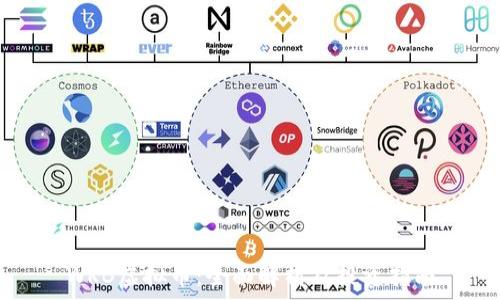 WRB虚拟币:全面解析及投资指南