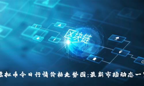 虚拟币今日行情价格走势图:最新市场动态一览