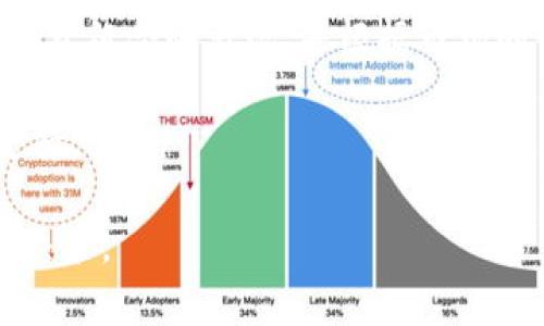 CNZ虚拟币：深入解析其投资价值与市场趋势
CNZ虚拟币, 投资价值, 市场趋势, 数字货币/guanjianci

内容主体大纲：

1. 引言
   - CNZ虚拟币的背景
   - 数字货币的发展历程
   - 为什么关注CNZ虚拟币
2. CNZ虚拟币的定义与机制
   - 什么是CNZ虚拟币
   - CNZ的技术框架与底层机制
   - CNZ交易的基本流程
3. CNZ虚拟币的投资价值
   - 市场需求与潜在用户
   - CNZ的独特卖点
   - 投资风险与机遇
4. CNZ虚拟币的市场趋势分析
   - 当前市场状况
   - 产业链分析与竞争对手
   - 对未来市场的预测
5. 如何投资CNZ虚拟币
   - 投资渠道与平台选择
   - 投资策略与操作指南
   - 常见误区与风险管理
6. 结论
   - 总结CNZ虚拟币的前景
   - 对投资者的建议
   - CNZ在数字货币生态中的地位

---

### 引言

在不断发展的数字货币市场中，CNZ虚拟币作为一个新兴的数字货币项目，逐渐引起了投资者和财经界人士的关注。数字货币的快速崛起改变了人们对传统金融体系的认知，提供了更为灵活和创新的投资方式。因此，了解CNZ虚拟币的背景、机制及投资价值，对于潜在投资者来说至关重要。

在这一节中，我们将探索CNZ虚拟币的发展背景，为什么它成为一个热门话题，以及数字货币整体的发展历程。了解这些背景信息，将有助于我们更深入地理解CNZ虚拟币的魅力所在。

### CNZ虚拟币的定义与机制

CNZ虚拟币是一种基于区块链技术的数字货币，采用去中心化的方式进行交易与管理。通过智能合约和加密技术，CNZ确保了交易的安全性与隐私性。其设计初衷是为了满足用户在数字资产管理和交易过程中的多样需求。

在这一部分，我们将对CNZ虚拟币的技术框架进行深入分析，探讨其底层机制如何驱动市场的运作，以及用户如何进行CNZ的交易。了解这些机制将帮助投资者更好地判断其投资价值。

### CNZ虚拟币的投资价值

CNZ虚拟币在市场上展现了极大的潜力，其投资价值体现在多个方面。首先，随着区块链技术的不断普及，数字货币的需求也在上升；其次，CNZ虚拟币自身所具备的独特卖点，使其在众多数字货币中脱颖而出；最后，我们也不能忽视投资过程中的风险和机遇。

这一部分将详细探讨CNZ虚拟币的市场需求、独特卖点以及潜在的投资风险。通过这些分析，读者可以更好地理解CNZ虚拟币的投资价值。

### CNZ虚拟币的市场趋势分析

当前，数字货币市场正处于一个快速变化的阶段，市场竞争日益激烈。在这样的背景下，CNZ虚拟币的市场表现如何？它的产业链结构和竞争对手有哪些？这一部分将为您提供关于CNZ虚拟币当前市场状况的综合分析，以及对未来市场趋势的预测。

通过深度剖析这些市场趋势，读者将能更清晰地判断CNZ虚拟币的未来走向，从而做出更为理智的投资决策。

### 如何投资CNZ虚拟币

投资CNZ虚拟币不是一项简单的任务，需要投资者认真评估其投资渠道、制定投资策略以及规避潜在风险。在这一节中，我们将讨论不同的投资渠道和平台选择，并为您提供操作指南，帮助您在投资过程中避免常见误区，做好风险管理。

详细的投资策略和操作指南将使投资者在实际操作时更加从容不迫，提高投资成功的概率。

### 结论

经过以上对CNZ虚拟币的深入探讨，我们认为其在数字货币市场中具备良好的投资前景。整体来说，CNZ虚拟币结合了强大的技术背景和市场需求，为投资者提供了多样化的投资选择。在此，我们也给出对潜在投资者的建议，以帮助他们在这个波动频繁的市场中更好地制定投资决策。

通过以上的总结，我们希冀读者能对CNZ虚拟币有更全面的认识，并在数字货币生态中找到自己的机会。

---

### 相关问题

1. **CNZ虚拟币是如何产生和发展的？**
   
CNZ虚拟币的产生与发展
CNZ虚拟币的生成背景与市场需求息息相关，它源于区块链技术的发展和数字资产管理的需求。随着比特币、以太坊等数字货币的成功，越来越多的项目相继涌现，而CNZ作为其中一员，其独特性在于其背后有强大的技术支持和市场可行性。

CNZ的技术框架通过智能合约保证交易的安全和效率，使用户在进行交易时能够享受到更高的透明度和隐私保护。这种设计理念是CNZ能够快速发展的基础，同时也使得其对市场的适应能力得到了显著提升。

随着用户对数字货币的了解逐渐加深，CNZ虚拟币的采用率也在上升。不断更新的市场环境和技术创新使得CNZ的发展前景更加光明。为了深入分析CNZ的生成与发展，投资者需要了解更多关于区块链技术的背景和行业动态。

2. **CNZ虚拟币的独特卖点是什么？**

CNZ虚拟币的独特卖点分析
CNZ虚拟币在众多数字货币中脱颖而出的原因，主要归因于其几个独特卖点。首先是其高效的交易处理速度，这使得用户可以在交易中获得更好的体验；其次，CNZ通过创新的算法设计，提高了交易的安全性，减少了潜在的安全风险。

其次，CNZ在用户隐私保护方面也做了诸多努力，确保用户在交易过程中不会泄露敏感信息。此外，CNZ的社区支持和生态系统的发展也为其增加了竞争优势。通过强大的技术团队和活跃的开发者社区，CNZ得以在市场中不断更新迭代，以满足用户的不断需求。

独特卖点的建立不仅使得CNZ在市场中具备了竞争力，也为未来的发展奠定了良好的基础。理解这些卖点，有助于投资者判断其投资的合理性。

3. **投资CNZ虚拟币时需要注意哪些风险？**

投资CNZ虚拟币的潜在风险
尽管CNZ虚拟币展现出良好的投资前景，投资者在参与之前仍需了解潜在的风险。首先，市场波动性是数字货币投资的普遍特征，CNZ也不例外。因此，投资者需要有心理准备应对市场的剧烈波动。

其次，技术风险同样不可忽视。区块链技术虽然成熟，但仍然存在漏洞和被攻击的风险。此外，CNZ的市场地位和竞争环境也可能影响其价格，若要投资，需定期关注市场动态，及时调整投资策略。

最后，法律法规的变化也会对CNZ的投资造成冲击。不同国家对虚拟货币的监管政策不断变化，投资者需要密切关注相关政策，以避免法律风险。

4. **如何选择投资CNZ的渠道与平台？**

选择投资CNZ的渠道与平台
在投资CNZ虚拟币之前，投资者需谨慎选择投资渠道与平台。首先，可靠性是选择交易平台的重要标准，只有通过受监管的平台进行交易，才能确保资产的安全性。

其次，流动性也是不可忽视的因素。选择流动性好的交易平台，可以更容易地完成交易。同时，平台的交易手续费和提现费用也是投资者需要关注的部分，费用过高可能影响收益。

最后，用户体验也是选择平台时的重要指标。操作简单、界面友好的平台可以大大提升交易的效率。在选择合适的平台后，投资者还需了解其服务和支持，以应对可能遇到的技术问题。

5. **未来CNZ虚拟币的市场趋势如何？**

未来CNZ虚拟币的市场趋势分析
对CNZ虚拟币市场趋势的预测，需要综合考虑市场需求、技术进步及竞争环境等多种因素。随着区块链技术的不断成熟和应用场景的逐步丰富，CNZ虚拟币的使用率有望逐渐提升。

从市场的角度来看，越来越多的用户开始接受和使用数字货币，推动了市场的扩张。同时，CNZ在特定应用场景下的价值也会逐渐显现，例如在跨境支付和智能合约领域。

竞争层面上，CNZ需面对来自其他数字货币的挑战，但其独特卖点和市场定位或将帮助其在竞争中维持优势。总的来说，未来CNZ虚拟币市场前景乐观，但仍需关注可能影响市场的外部因素。

6. **对潜在投资者的建议是什么？**

对潜在投资者的建议
对于潜在的CNZ虚拟币投资者，首先建议在做出投资决策前，充分了解CNZ的基本知识和市场状况。投资者应对自身的风险承受能力有清晰的认识，投资应以理智为基础，而非盲目跟风。

其次，分散投资原则非常重要，投资者不应将所有资金投入到单一资产中，而应选择多元化投资，以降低综合风险。此外，定期评估投资组合的表现，并根据市场的变化及时调整策略，也是非常必要的。

最后，保持对市场动态的关注，关注新闻、市场分析和技术更新，以便及时掌握可能影响投资的关键信息，为未来的投资决策提供支持。

通过上述问题的详细解答和内容的罗列，希望您对CNZ虚拟币有了更深入的理解，这将有助于您在数字货币市场中做出更明智的决策。