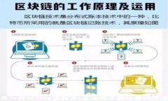 深入探讨Vite虚拟币：未来的区块链解决方案