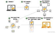 虚拟币市场分析：为什么虚拟币会突然消失？