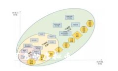 2023年最可靠的虚拟币交易所推荐与分析