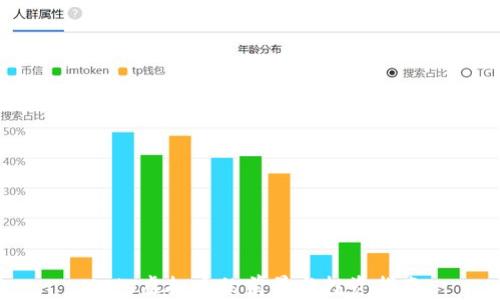 Node虚拟币的前景与投资指南