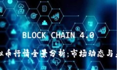 今天虚拟币行情全景分析：市场动态与未来趋势
