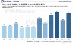 深入了解tpwallet收款码：它是否等同于密钥？