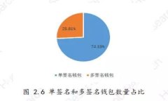 : 江夏虚拟币：未来投资的潜力与挑战