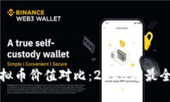 各种虚拟币价值对比：2023年最全面指南