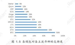 baioti网上虚拟币交易：如何辨别可信平台与项目