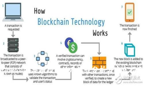 tpwallet举报功能的有效性分析与实践指南