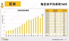 TPWallet被列为风险管控的原因分析