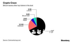 DFD虚拟币：全面解析及投资指南
