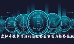 虚拟币最新价格行情走势图分析与趋势预测