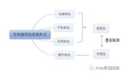如何将tpwallet DApp添加到桌面快捷方式