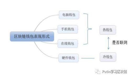 如何将tpwallet DApp添加到桌面快捷方式