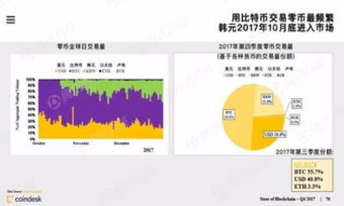 

bioati如何解决TPWallet中JustSwap无法交易的问题/bioati

TPWallet, JustSwap, 无法交易, 区块链钱包/guanjianci

内容主体大纲

1. 介绍TPWallet与JustSwap的基本概念
   - TPWallet的功能
   - JustSwap的工作原理
   - 交易机制

2. TPWallet中JustSwap无法交易的常见原因
   - 连接网络问题
   - 账户余额不足
   - 代币支持问题
   - JustSwap平台的维护或故障

3. 排查步骤：如何解决TPWallet中JustSwap无法交易的问题
   - 检查网络连接
   - 确保账户余额充足
   - 检查代币的支持情况
   - 查看JustSwap官方渠道的公告

4. 其他可能的解决方案
   - 切换到其他链上的钱包
   - 使用不同的去中心化交易所

5. 用户经验与反馈
   - 用户在TPWallet与JustSwap上的交易经历
   - 常见问题分享与解决案例

6. 总结与建议
   - 防范未来类似问题的策略
   - 定期检查钱包和交易所的信息

详细内容

1. 介绍TPWallet与JustSwap的基本概念

TPWallet是一款多功能的区块链钱包，用于存储和管理多种数字资产。它提供安全的私钥管理、代币交换、资产转换等多项功能。由于其友好的用户界面和强大的技术支持，越来越多的用户选择了TPWallet来管理他们的加密资产。

JustSwap是基于TRON区块链的去中心化交易所（DEX），用户可以在此平台上自由地进行数字资产的交易。JustSwap为用户提供了流动性挖矿、代币交换等多个功能，用户只需通过钱包连接后即可以进行交易。

了解TPWallet与JustSwap的基本概念之后，我们可以深入探讨这两个平台的交易机制以及它们是如何相辅相成的。

2. TPWallet中JustSwap无法交易的常见原因

在TPWallet中使用JustSwap进行交易时，有时会遇到无法进行交易的情况。这些问题可能由多种因素造成，以下是一些常见原因：

ul
listrong连接网络问题：/strong有时候网络不稳定或连接问题会导致交易失败。/li
listrong账户余额不足：/strong如果你的账户余额不够以支付所需的交易费，交易也无法完成。/li
listrong代币支持问题：/strong并不是所有代币都在JustSwap上得到支持，用户需要确保所交易的代币是被支持的。/li
listrongJustSwap平台的维护或故障：/strong如果JustSwap平台正在进行维护或者遇到技术故障，也会影响交易的顺利进行。/li
/ul

3. 排查步骤：如何解决TPWallet中JustSwap无法交易的问题

如果遇到TPWallet中JustSwap无法交易的情况，用户可以按照以下步骤进行排查：

ul
listrong检查网络连接：/strong确保你的设备与互联网的连接正常，最好使用稳定的Wi-Fi网络。重新连接网络或重启路由器也是个好办法。/li
listrong确保账户余额充足：/strong在进行交易前，检查你的TPWallet中的余额，确保除了交易金额外，还有足够的余额支付交易手续费。/li
listrong检查代币的支持情况：/strong访问JustSwap官方网站查看所需交易的代币是否在支持列表中。如果不支持，可能需要查找其他平台。/li
listrong查看JustSwap官方渠道的公告：/strong如果仍然无法解决，可以去JustSwap的官方社交媒体渠道或者社区论坛查看是否有其他用户遇到类似问题，或是平台的维护公告。/li
/ul

4. 其他可能的解决方案

如果在TPWallet中仍然无法使用JustSwap进行交易，用户可以尝试以下其他方案：

ul
listrong切换到其他链上的钱包：/strong如果TPWallet中的JustSwap无法正常使用，可以考虑使用其他区块链钱包进行交易。例如，MetaMask、Trust Wallet等。/li
listrong使用不同的去中心化交易所：/strong用户可以尝试在其他的去中心化交易所进行交易，如Uniswap或PancakeSwap，前提是这些平台支持你的交易代币。/li
/ul

5. 用户经验与反馈

在多个社区和论坛中，许多用户分享了他们的交易经历，对于TPWallet和JustSwap的使用也提出了很多建议：

ul
listrong用户的经验：/strong不少用户反映，在网络不稳定时尝试进行交易常常会失败，因此建议用户在进行交易前确认网络状态。/li
listrong常见问题分享与解决案例：/strong在一些社区中，用户们分享了他们的常见问题及具体解决方案，从中我们可以总结出一些实用的技巧和方法。/li
/ul

6. 总结与建议

在总结上述信息后，我们可以为TPWallet用户提供一些建议，以防止未来类似问题：

ul
listrong定期检查钱包与交易所的信息：/strong保持关注TPWallet和JustSwap的更新与公告，以获取最新信息。/li
listrong建议用户在使用前提前进行小额测试交易：/strong在进行大额交易前，最好先用小额资金进行测试，以确保其可行性。/li
/ul

相关问题

1. TPWallet和JustSwap的交易费用如何计算？
2. 如何提高TPWallet中JustSwap交易的成功率？
3. 使用TPWallet进行JustSwap交易的安全性如何？
4. JustSwap交易中的滑点是指什么，如何应对？
5. 如果遇到交易失败，如何申诉或联系客服？
6. TPWallet在安全方面有哪些防护措施？

接下来，可以逐个回答这些问题。