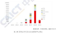 TP Wallet USDT 转账失败的常见原因及解决方案