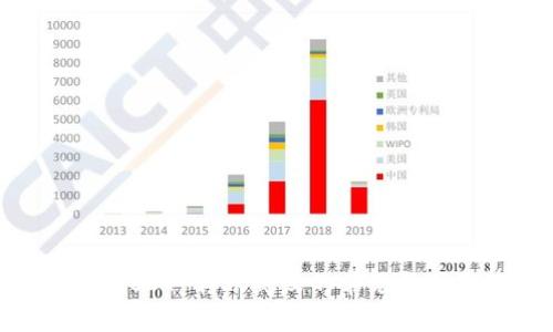 TP Wallet USDT 转账失败的常见原因及解决方案