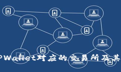 ### TPWallet对应的交易所及其使用指南