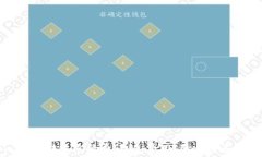 tpwallet转账手续费详解：费用、影响因素及建议