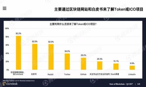   如何将USDT从币安转到TPWallet / 

 guanjianci 币安, USDT, TPWallet, 转账 /guanjianci 

## 内容大纲

1. **引言**
   - 说明为什么用户需要将USDT从币安转出，转入TPWallet的目的和优势。

2. **了解币安与TPWallet**
   - 介绍什么是币安以及其在加密货币交易市场的重要性。
   - 介绍TPWallet的功能与优势，为什么选择它保存资产。

3. **准备工作**
   - 创建TPWallet账号的步骤。
   - 了解钱包地址的概念和重要性。

4. **USDT转账步骤详解**
   - 登录币安账户的步骤。
   - 找到提币界面及选择USDT。
   - 输入TPWallet的地址。
   - 确认信息及完成转账。

5. **转账后的确认**
   - 如何查看转账状态。
   - 确认TPWallet到账的具体步骤。

6. **常见问题解答**
   - 列出相关问题，并给出详细的解决方案。

## 引言

在数字货币迅速发展的今天，用户在不同的平台之间转移资产的需求日益增加。尤其是对USDT这种稳定币的使用，其灵活性和稳定性使得它成为许多投资者的选择。币安作为全球最大的数字货币交易平台之一，提供了方便的交易和存取功能。而TPWallet则是一个多功能的数字货币钱包，支持多种区块链资产，并且对用户友好。将USDT从币安转移至TPWallet，可以让投资者更好地管理和保存自己的资产。

## 了解币安与TPWallet

### 什么是币安？

币安是成立于2017年的一家全球领先的数字资产交易平台，它通过多种交易对提供高流动性，以满足不同用户的需求。币安支持的加密货币种类繁多，用户可以方便地进行交易、投资和持有。通过币安，用户可以参与不同的市场活动，包括现货交易、期货交易以及质押等功能。

### 什么是TPWallet？

TPWallet是一款便捷的数字货币钱包，支持多种区块链资产的存储和转账。它的用户友好界面和强大的功能，使得用户能够方便地管理自己的资产。TPWallet同时也提供了去中心化交易功能，便利了用户与他人间的交易。

## 准备工作

### 创建TPWallet账号的步骤

要将USDT转入TPWallet，第一步是创建一个TPWallet账户。用户可以通过TPWallet的官方网站或应用程序下载并安装。进入TPWallet后，用户需填写基本信息并设置安全密码。系统会生成一个钱包地址，这是接收USDT的必备信息。

### 了解钱包地址的概念

钱包地址是用户在区块链上接收加密资产的唯一标识，它通常是一串字母和数字组合。确保在进行USDT转账时准确输入TPWallet提供的钱包地址非常重要，一旦输入错误，将会导致资产的永久损失。

## USDT转账步骤详解

### 登录币安账户的步骤

接下来，用户需要登录到自己的币安账户。在登录界面，输入注册的邮箱和密码。如果开启了双重验证，请确保按照系统提示完成验证，成功登录后即可进入交易界面。

### 找到提币界面及选择USDT

在币安的主页上，用户需要找到“钱包”选项，点击后进入“法币和现货钱包”页面。找到USDT，然后点击“提币”按钮，进入提币页面。

### 输入TPWallet的地址

在提币页面，用户需要输入TPWallet的地址。请仔细检查，确保地址无误，以免造成不必要的损失。此外，用户还需要输入提取的数量。在输入这些信息后，确认无误后提交。

### 确认信息及完成转账

在提交转账请求前，系统将提示用户核对所有输入的信息，确认无误后，用户需要点击“确认提币”按钮。若所需，系统可能会进行二次验证。完成后，USDT将被成功转出，从而开始转账过程。

## 转账后的确认

### 如何查看转账状态

成功提交转账后，用户可以在币安“提现历史”中查看到转账状态。币安会显示转账是否成功及相关信息。

### 确认TPWallet到账的具体步骤

当用户在TPWallet等待转账到账时，可以通过查看TPWallet的资产余额，确认USDT是否已经及时到达。一般情况下，区块链确认网络的速度较快，用户很快就能看到自己的USDT到账。

## 常见问题解答

### 1. 提币失败的原因

提币失败可能有多种原因，如地址错误、提币数量不符合要求、系统故障等，建议用户在提交前仔细检查输入的所有信息。

### 2. 如何找回误转的资金？

一旦资金转出错误钱包地址，通常无法找回。建议用户在转账前务必核对钱包地址，并使用小额转账进行确认。

### 3. USDT转账手续费如何计算？

从币安提取USDT时，有一笔网络手续费，具体手续费依据网络拥堵情况而定，用户在提币前可以查询相关费用。

### 4. 转账完成后，资金安全如何保障？

用户在TPWallet中可使用增强的安全设置如双重验证及密码保护，确保资产安全。此外，也建议定期备份助记词等信息，以应对意外情况。

### 5. TPWallet支持那些类型的数字货币？

TPWallet支持多种主流数字货币，包括BTC、ETH、USDT等，并定期增添新币种，以满足用户需求。

### 6. 如果没有收到转账，应该怎么办？

如长时间未收到转账，用户需先确认转账状态，查看网络确认信息，若确认没有到达，建议联系币安或TPWallet的客服进行处理。

---

以上为大约3700字内容的结构与概述，具体内容将在每个段落下展开，根据问题进行详细介绍与解答。
