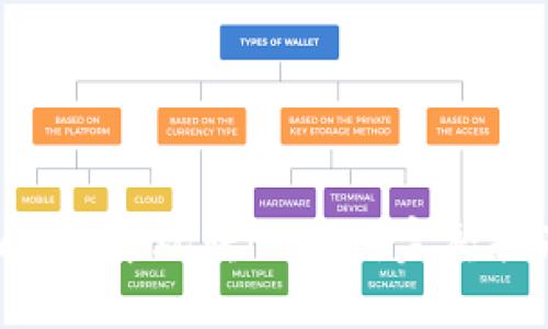 如何在TP Wallet中玩转Mobox:完整指南与实用技巧