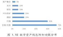 如何使用更新后的TPWallet：全面指南