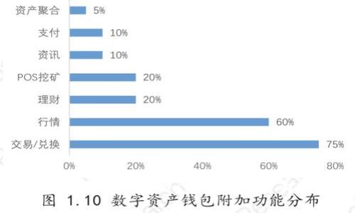 如何使用更新后的TPWallet:全面指南