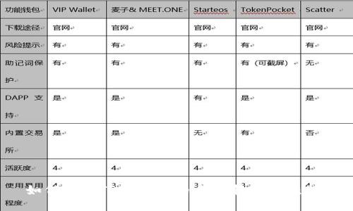 如何解决TPWallet币无法转出的难题?