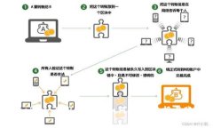 tpwallet APP删除后如何恢复数据与账户？
