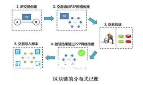 tpwallet买的LUNA能领空投吗?全面解析LUNA空投机制