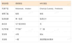 tpwallet买的LUNA能领空投吗？全面解析LUNA空投机制