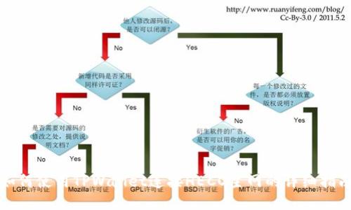 如何使用TPWallet连接HECO主网的详细指南