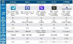 如何仅用助记词登录TPWallet：详细指南