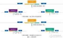 如何在TPWallet中出售HTMoon币：详细步骤与实用技巧