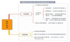 如何在TPWallet中清除网站授权及其步骤详解
