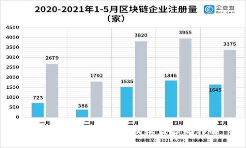 TPWallet质押周期及收益分配详解