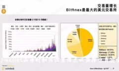 tpwallet买币时如何设置滑点以保障交易安全