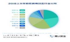 如何使用TP Wallet将ETH链资产转移至BSC链？