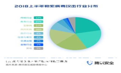 如何使用TP Wallet将ETH链资产转移至BSC链?