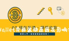 TPWallet价格波动原因及影响分析