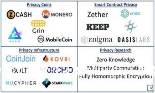 TPWallet USDT:了解什么是TPWallet与其背后的技术