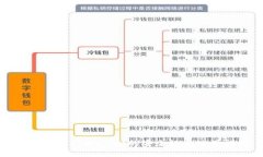 如何加强TPWallet的安全性及使用指南