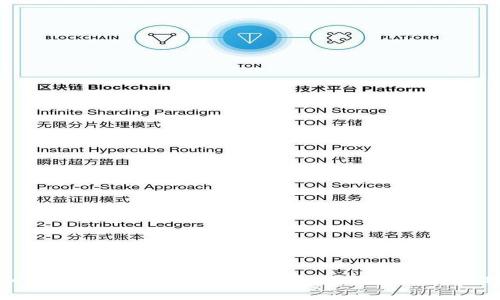 如何解决TPWallet卖币问题：全面指导与技巧